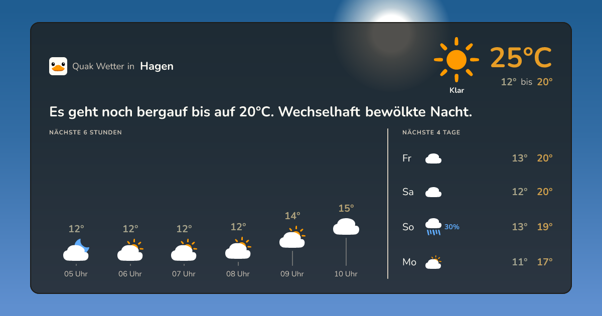 Quak Wetter-Widget Hagen