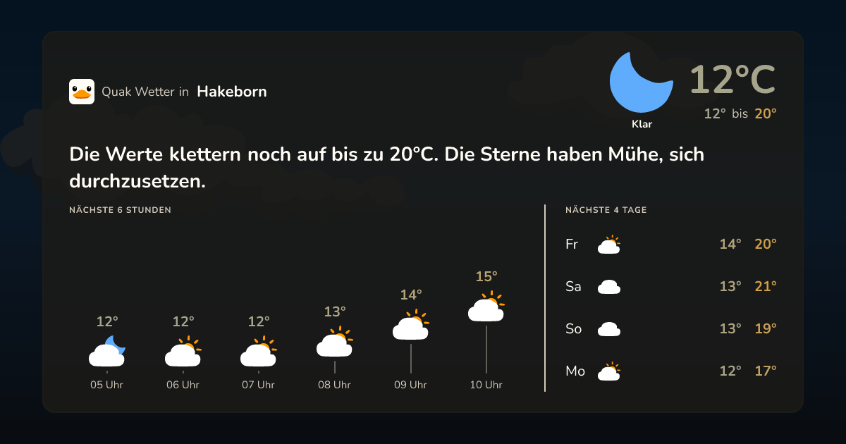 Quak Wetter-Widget Hakeborn