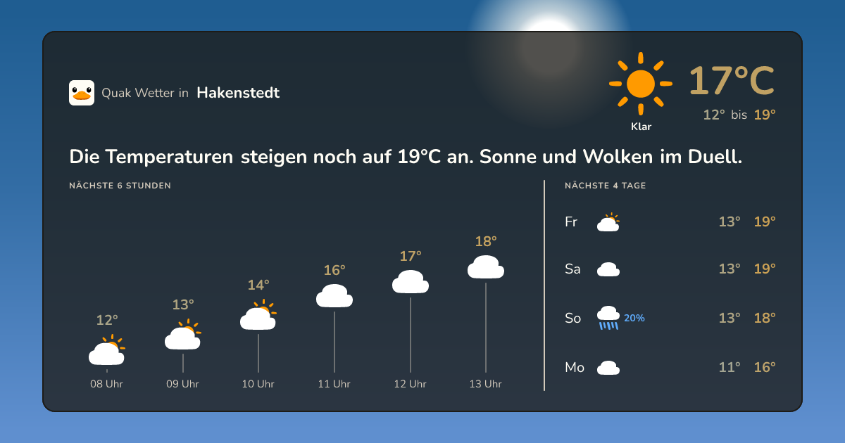 Wettervorschau Hakenstedt – 7-Tage Vorhersage