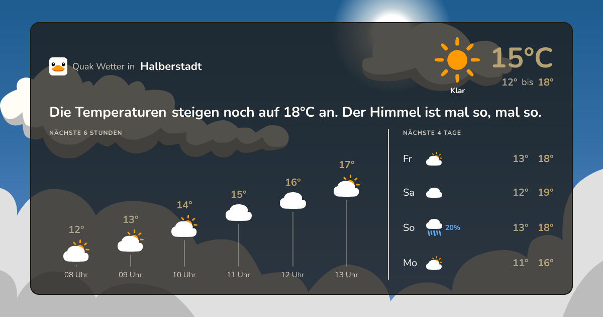 Quak Wetter-Widget Halberstadt
