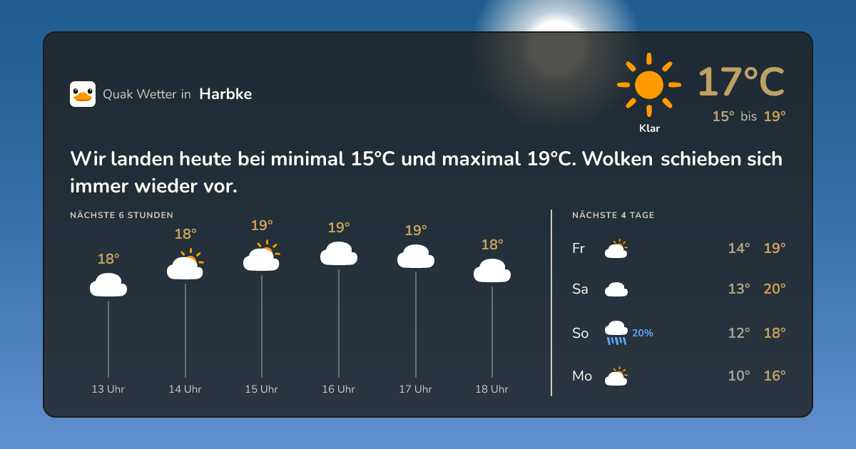 Quak Wetter-Widget Harbke