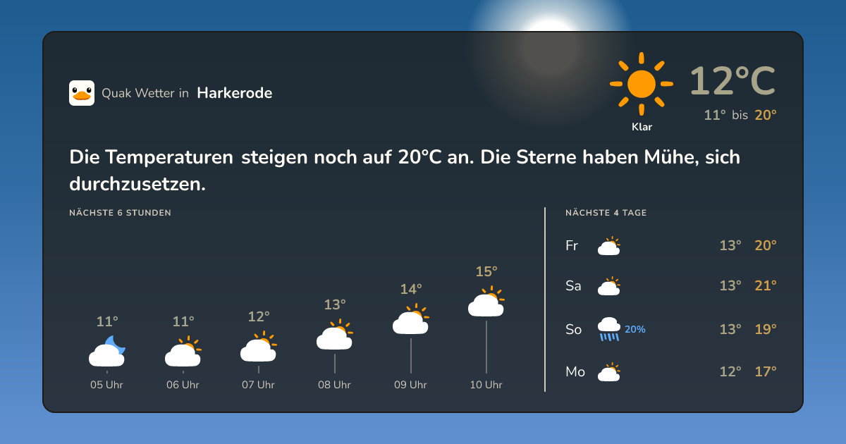 Wettervorschau Harkerode – 7-Tage Vorhersage