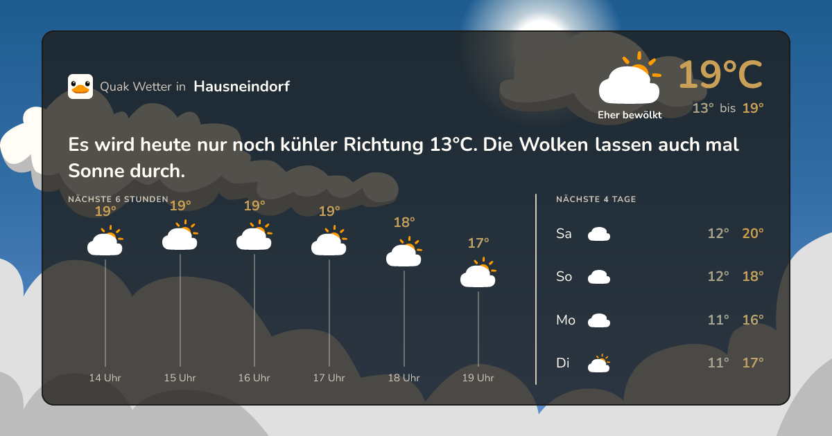 Quak Wetter-Widget Hausneindorf