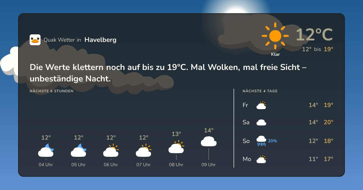 Wettervorschau Havelberg – 7-Tage Vorhersage