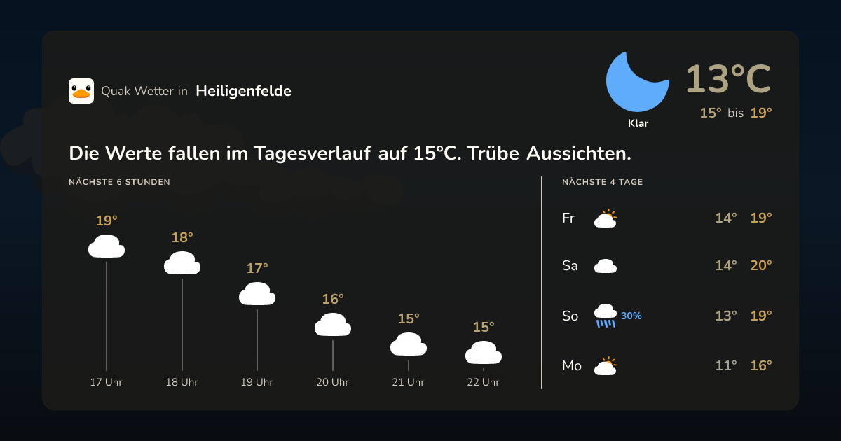 Quak Wetter-Widget Heiligenfelde
