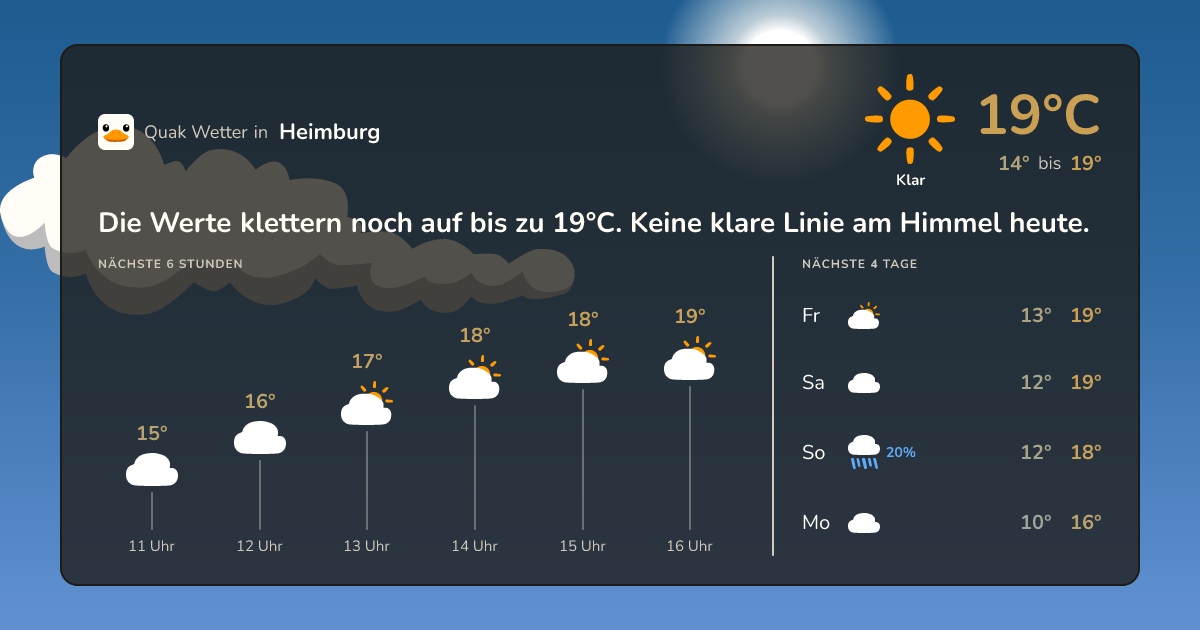 Quak Wetter-Widget Heimburg
