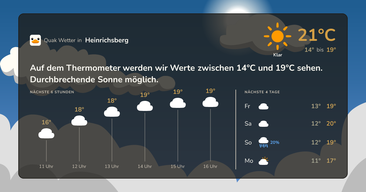 Quak Wetter-Widget Heinrichsberg