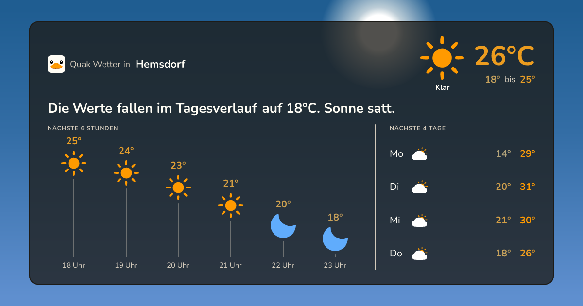 Wetter-Widget für Hemsdorf
