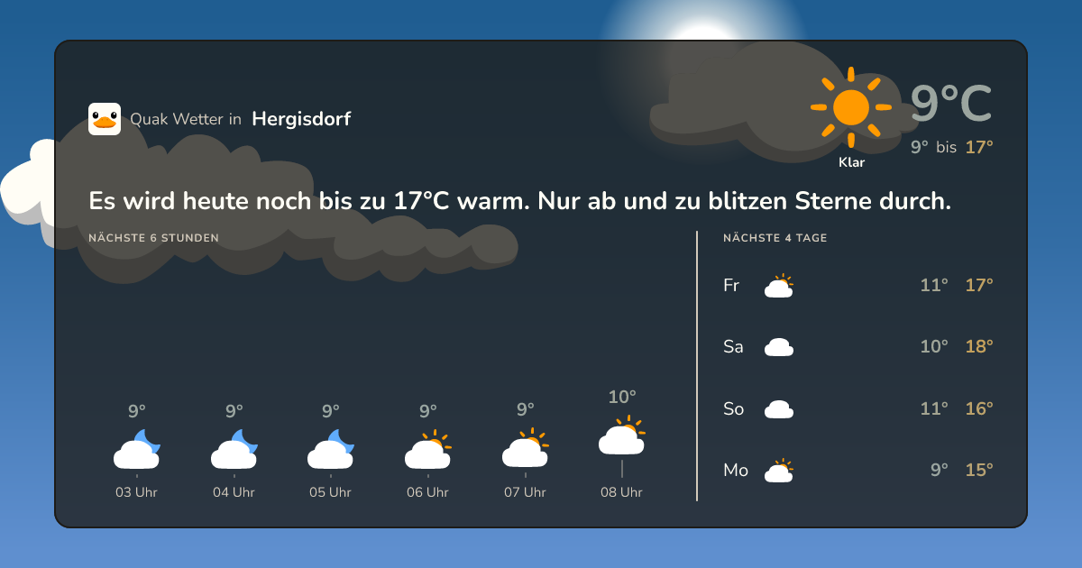 Wettervorschau Hergisdorf – 7-Tage Vorhersage