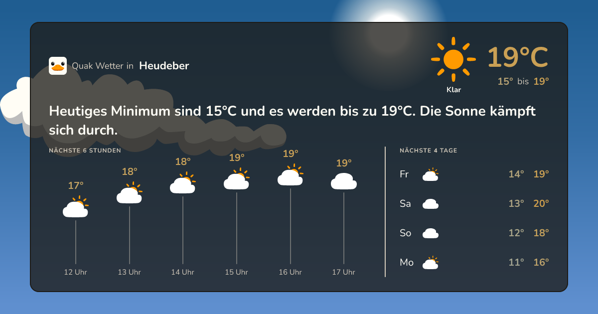 Quak Wetter-Widget Heudeber
