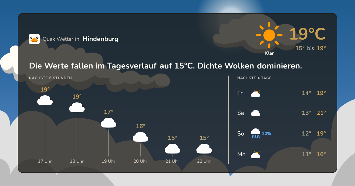 Quak Wetter-Widget Hindenburg