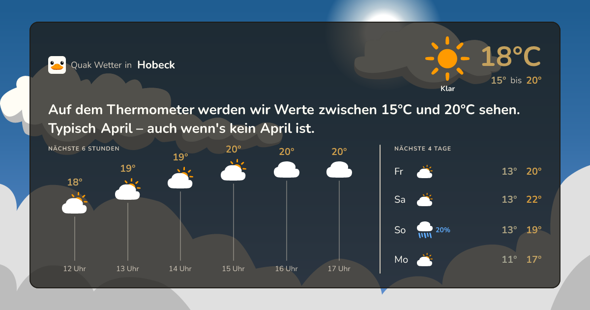 Quak Wetter-Widget Hobeck