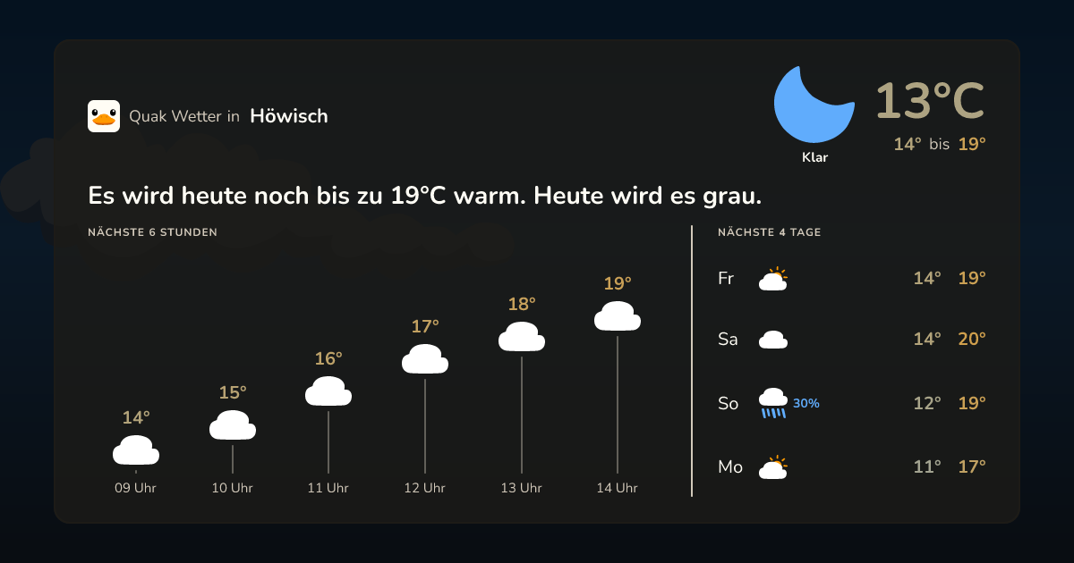 Quak Wetter-Widget Höwisch