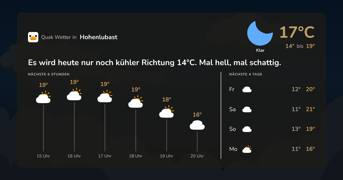 Wettervorschau Hohenlubast – 7-Tage Vorhersage