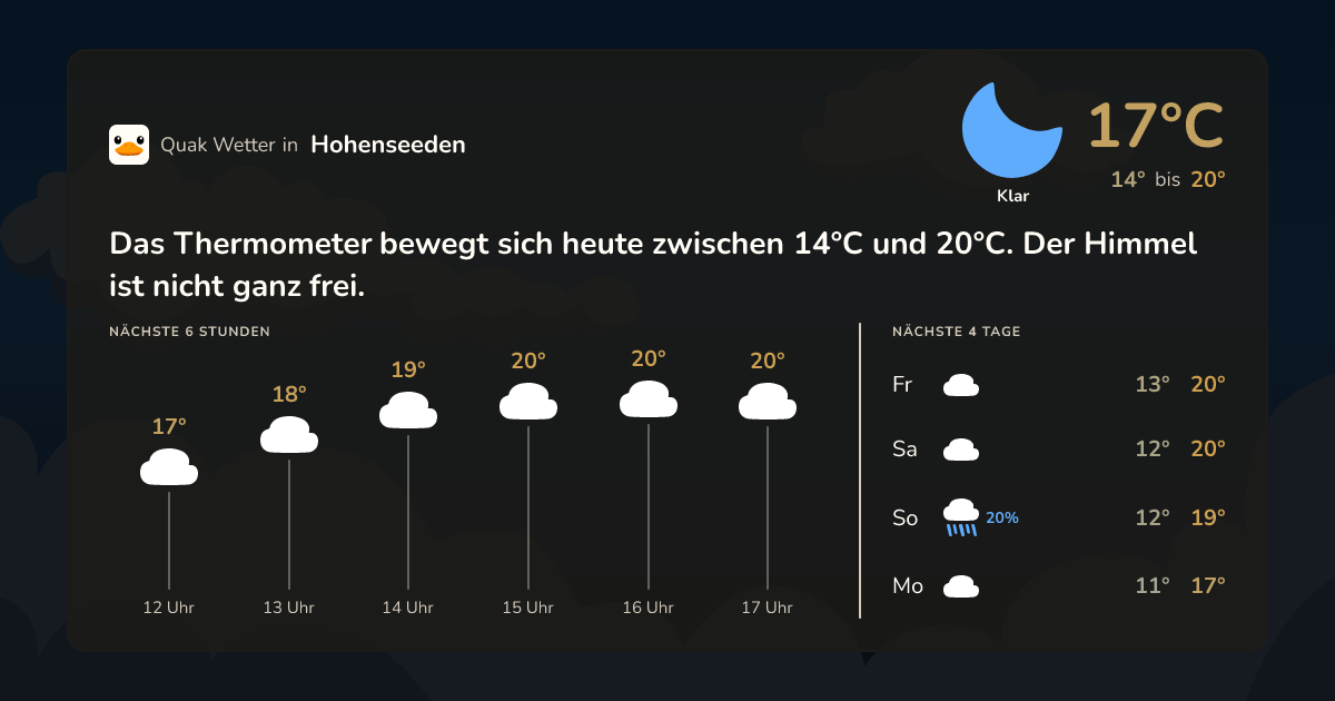 Quak Wetter-Widget Hohenseeden