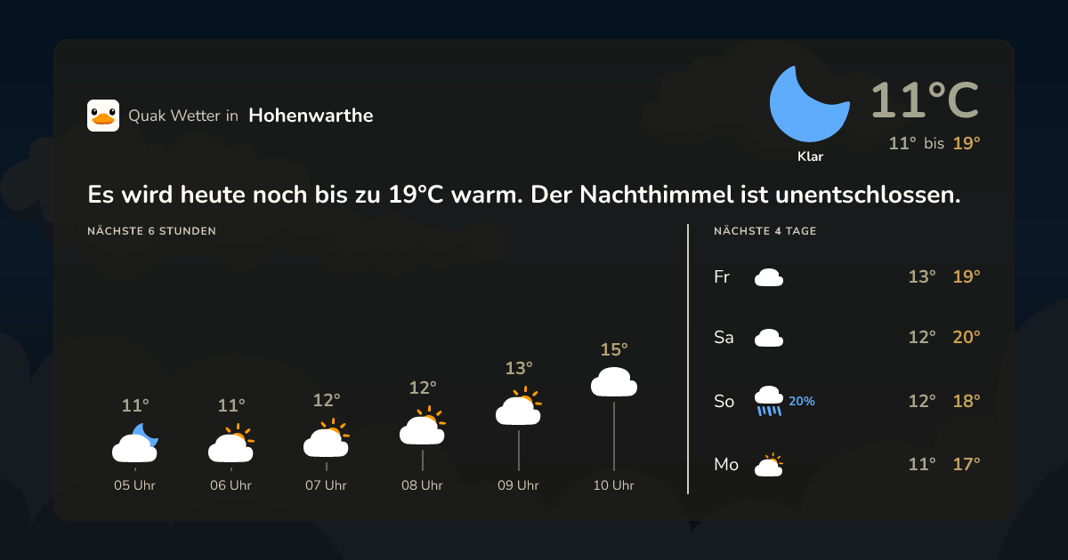 Quak Wetter-Widget Hohenwarthe