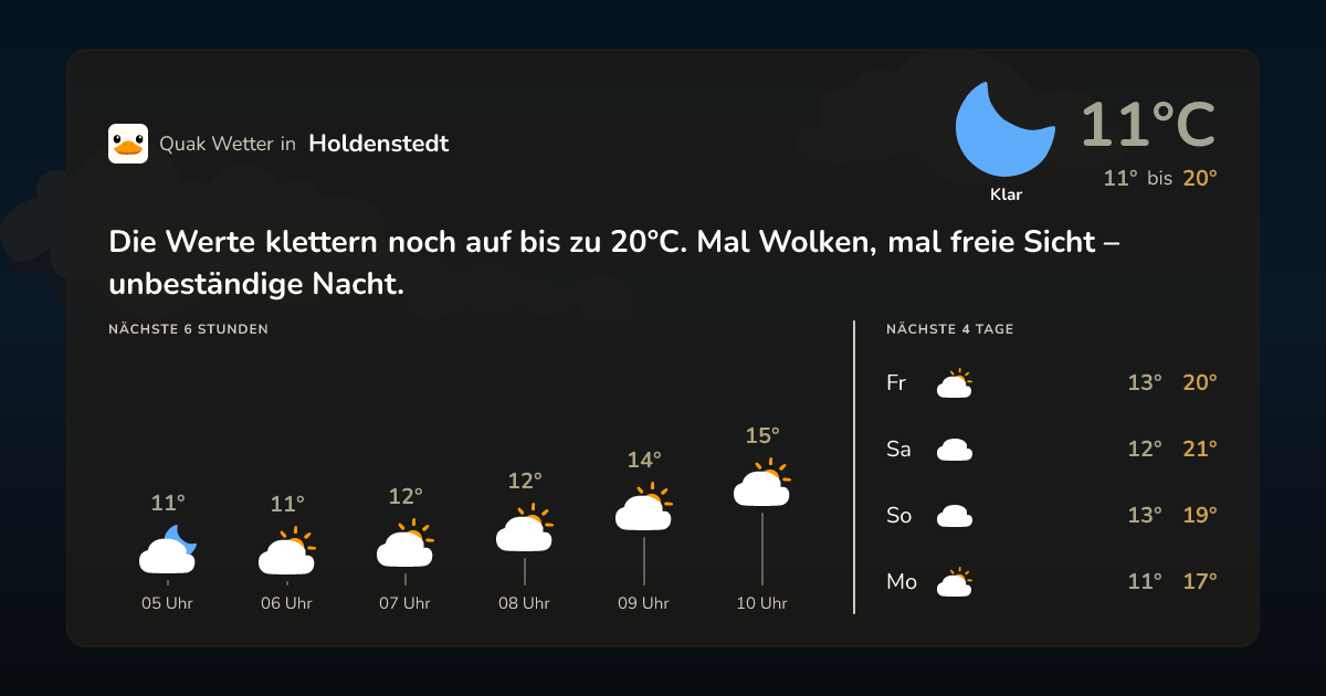 Wettervorschau Holdenstedt – 7-Tage Vorhersage