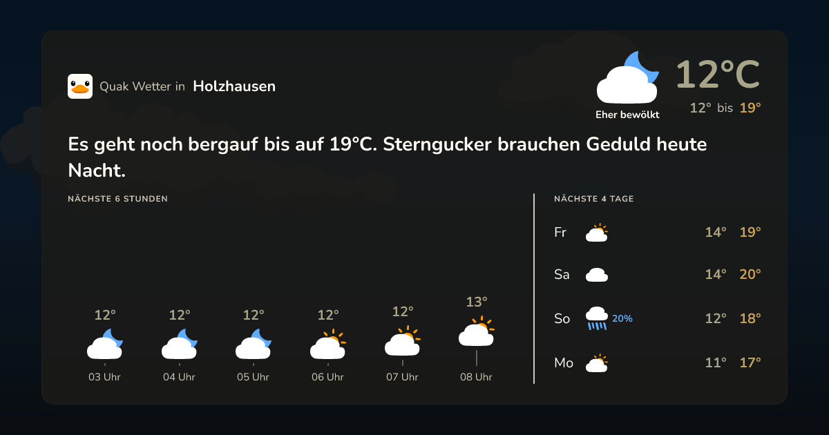 Wettervorschau Holzhausen – 7-Tage Vorhersage