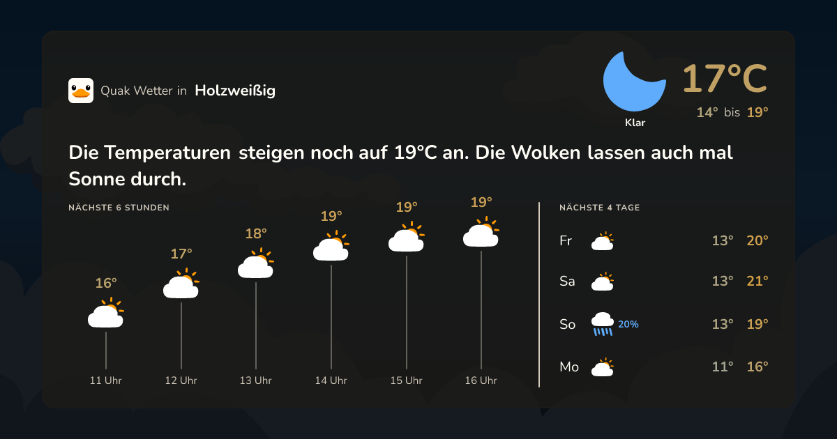 Quak Wetter-Widget Holzweißig
