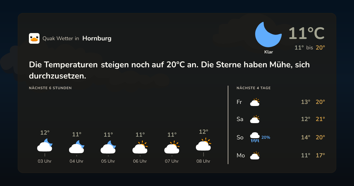 Wettervorschau Hornburg – 7-Tage Vorhersage