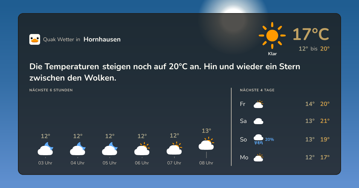 Wettervorschau Hornhausen – 7-Tage Vorhersage