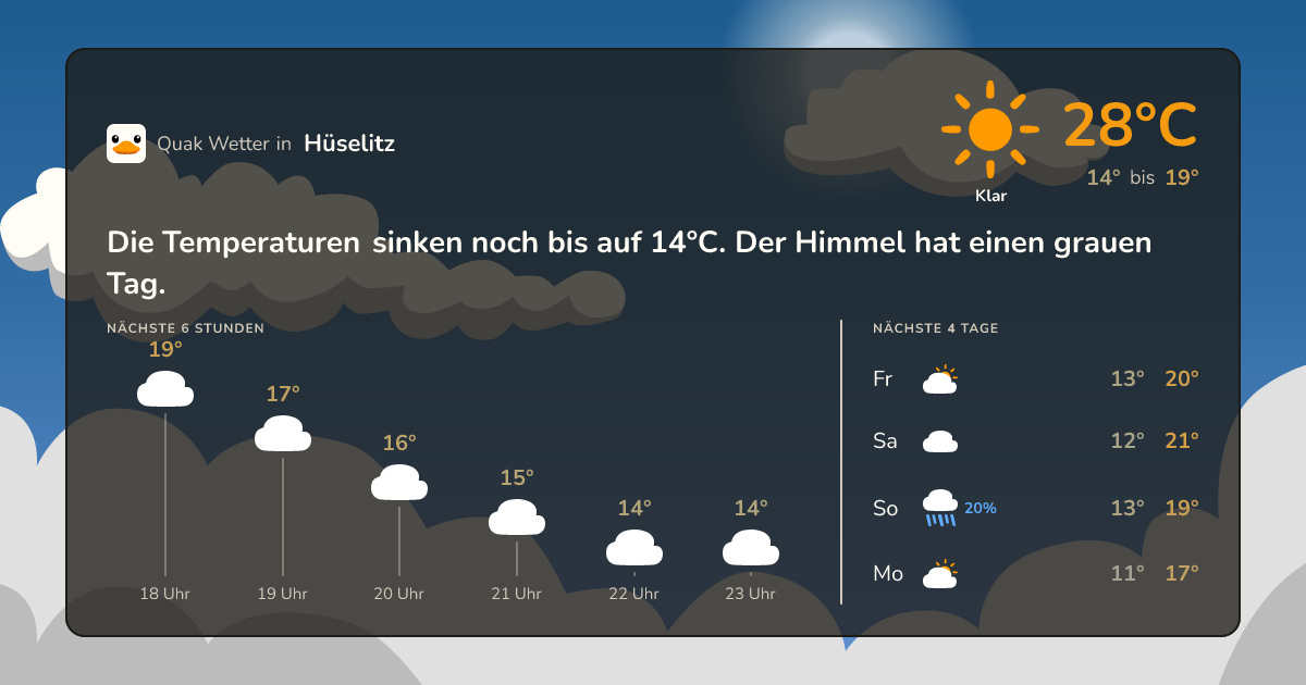 Wettervorschau Hüselitz – 7-Tage Vorhersage