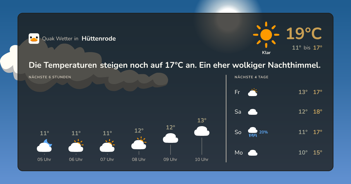 Quak Wetter-Widget Hüttenrode