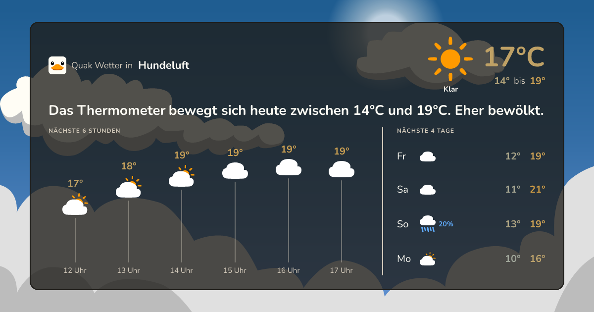 Wettervorschau Hundeluft – 7-Tage Vorhersage