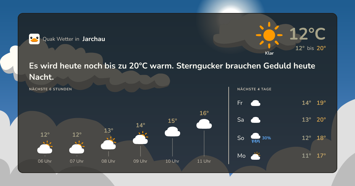 Quak Wetter-Widget Jarchau