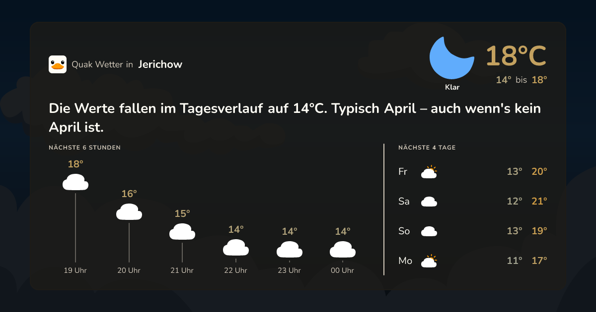 Quak Wetter-Widget Jerichow
