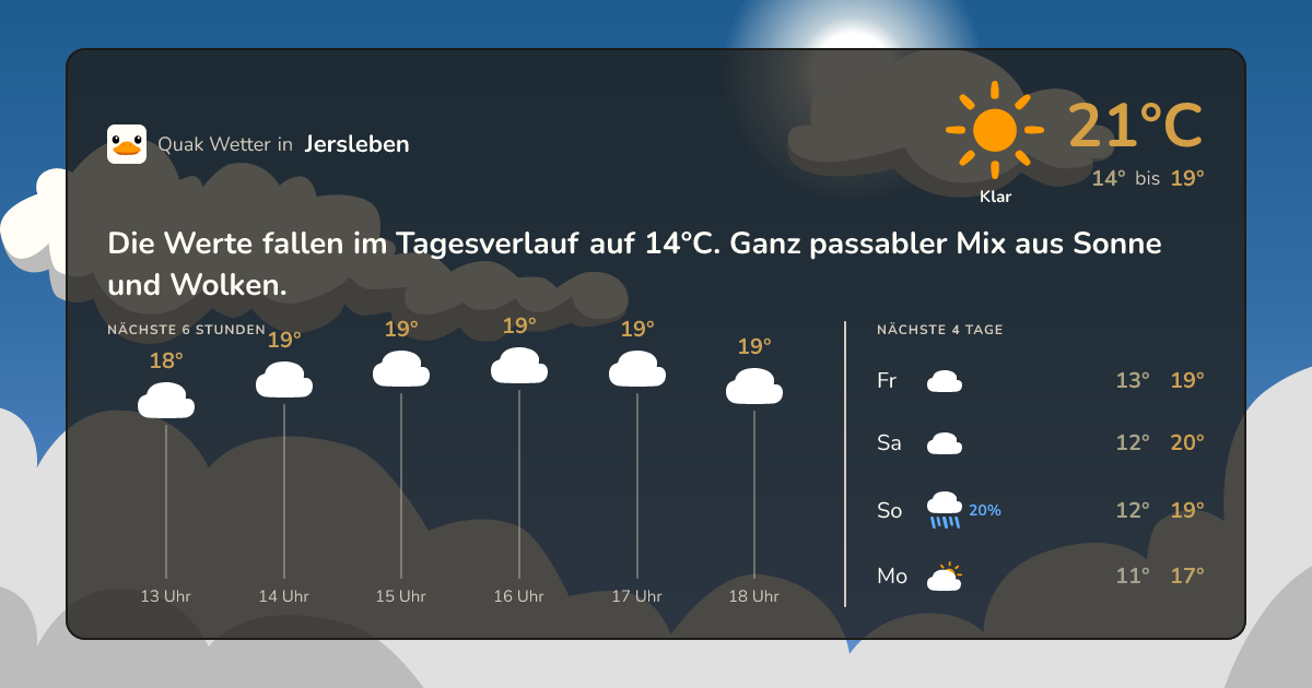 Quak Wetter-Widget Jersleben