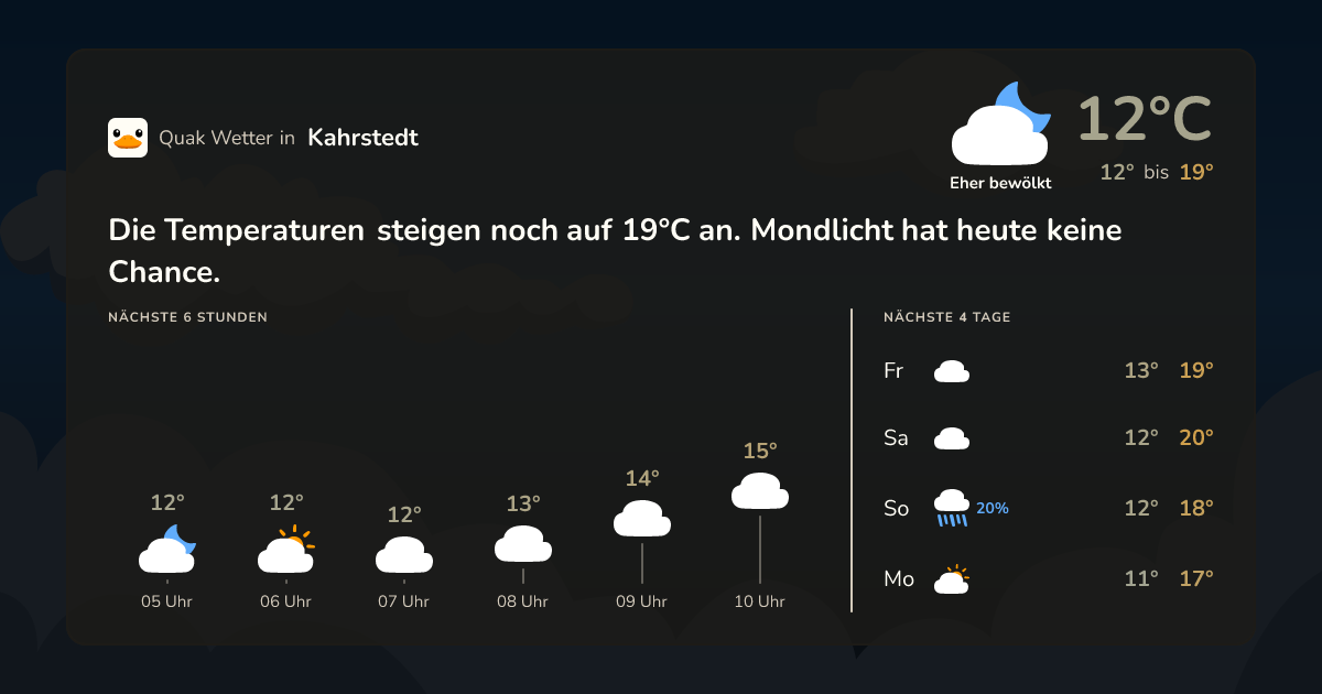 Quak Wetter-Widget Kahrstedt