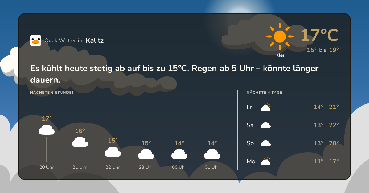 Wettervorschau Kalitz – 7-Tage Vorhersage