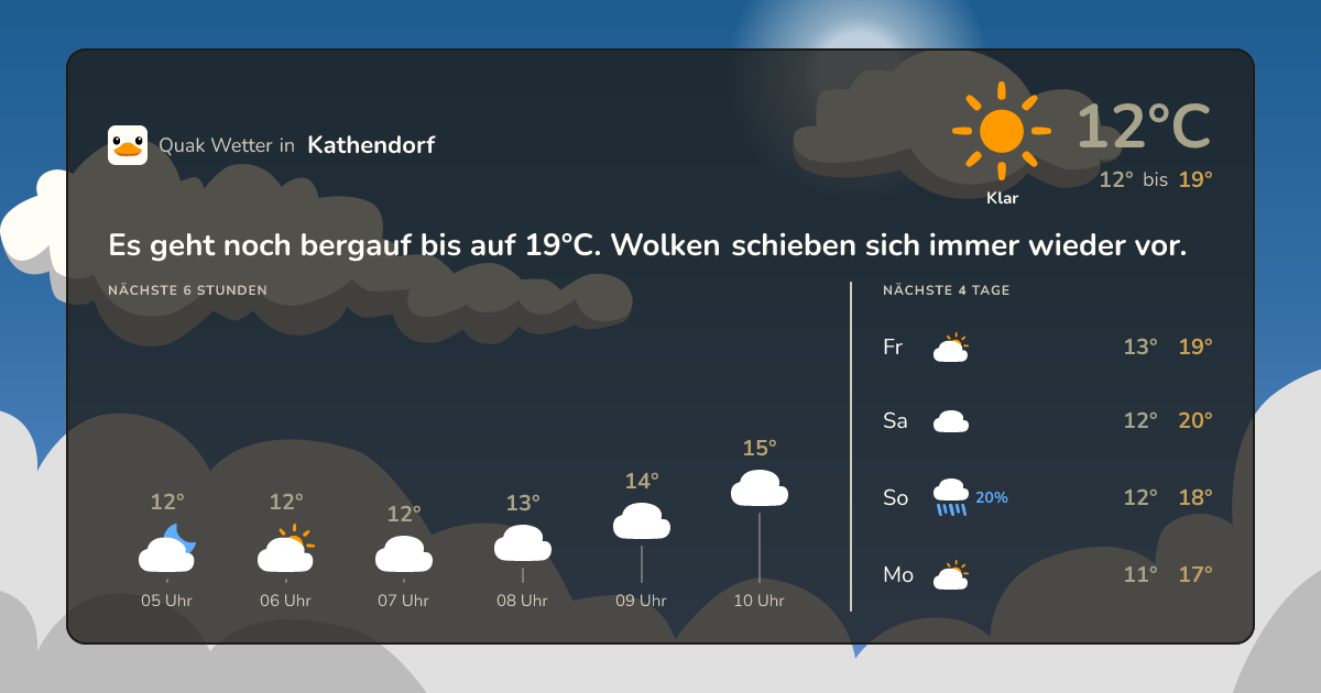 Quak Wetter-Widget Kathendorf