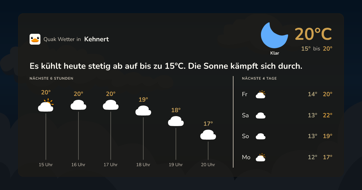 Quak Wetter-Widget Kehnert
