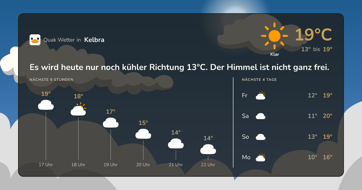 Quak Wetter-Widget Kelbra
