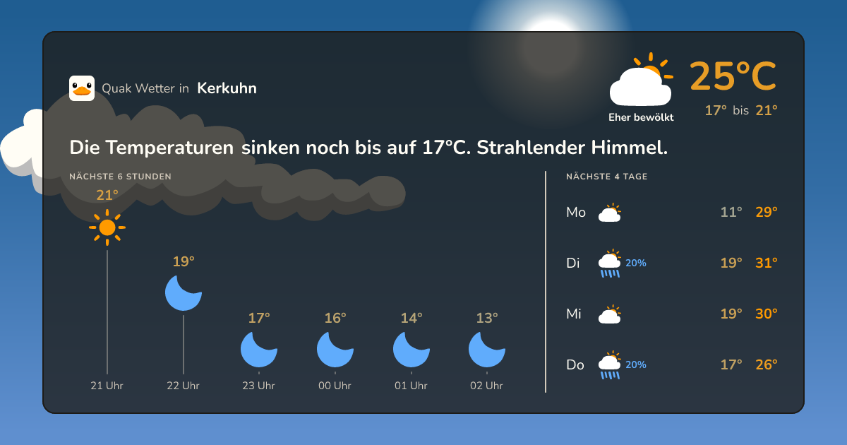 Wetter-Widget für Kerkuhn