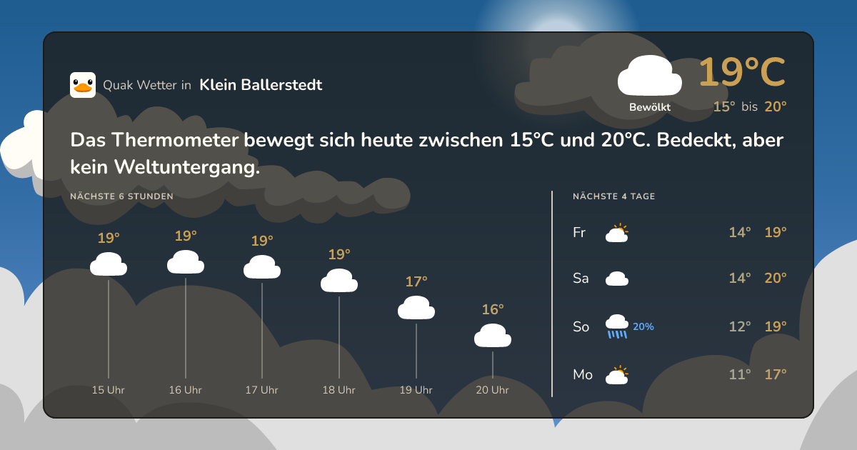 Wettervorschau Klein Ballerstedt – 7-Tage Vorhersage