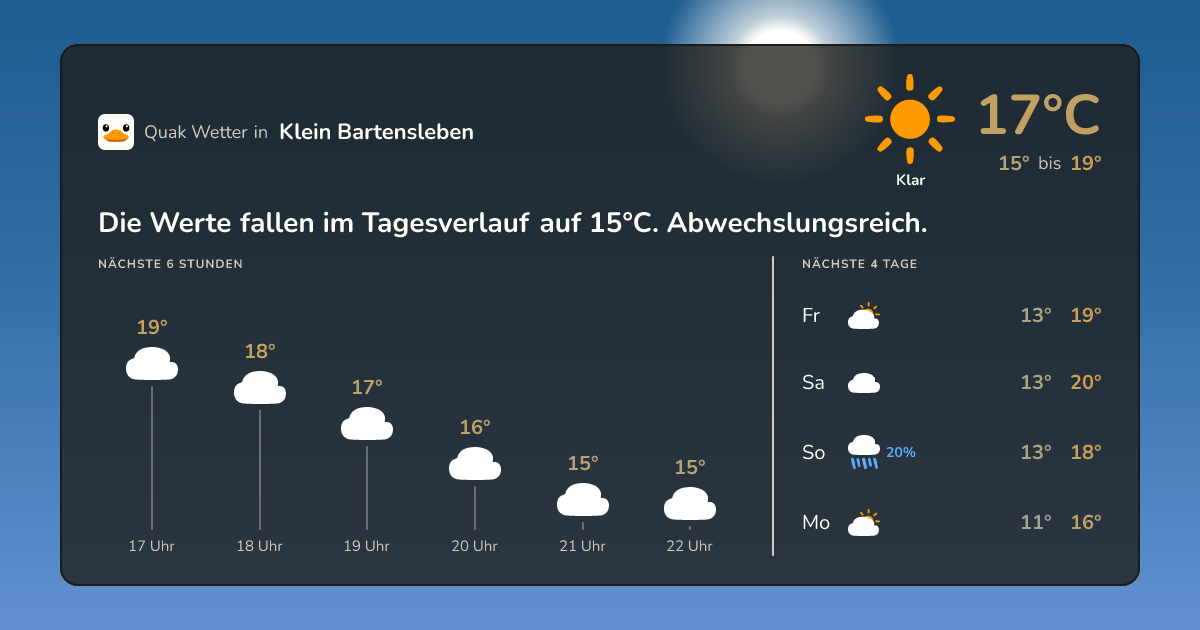 Wettervorschau Klein Bartensleben – 7-Tage Vorhersage