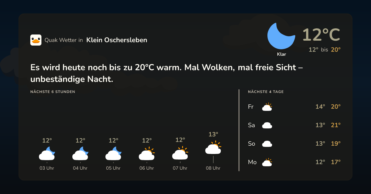 Wettervorschau Klein Oschersleben – 7-Tage Vorhersage