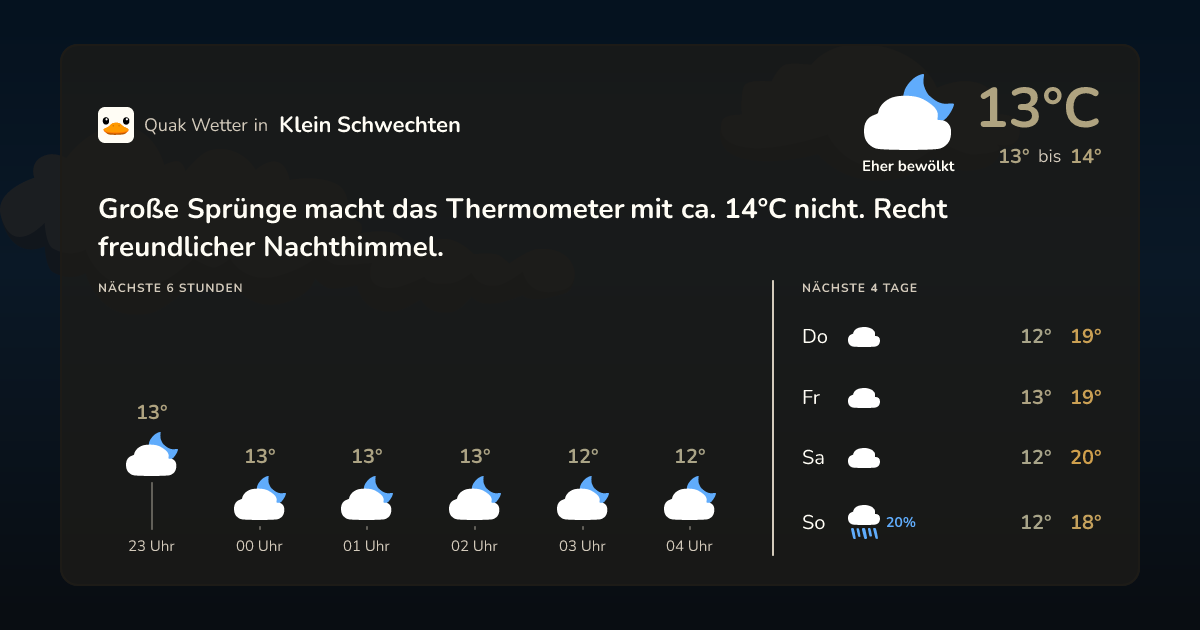 Quak Wetter-Widget Klein Schwechten
