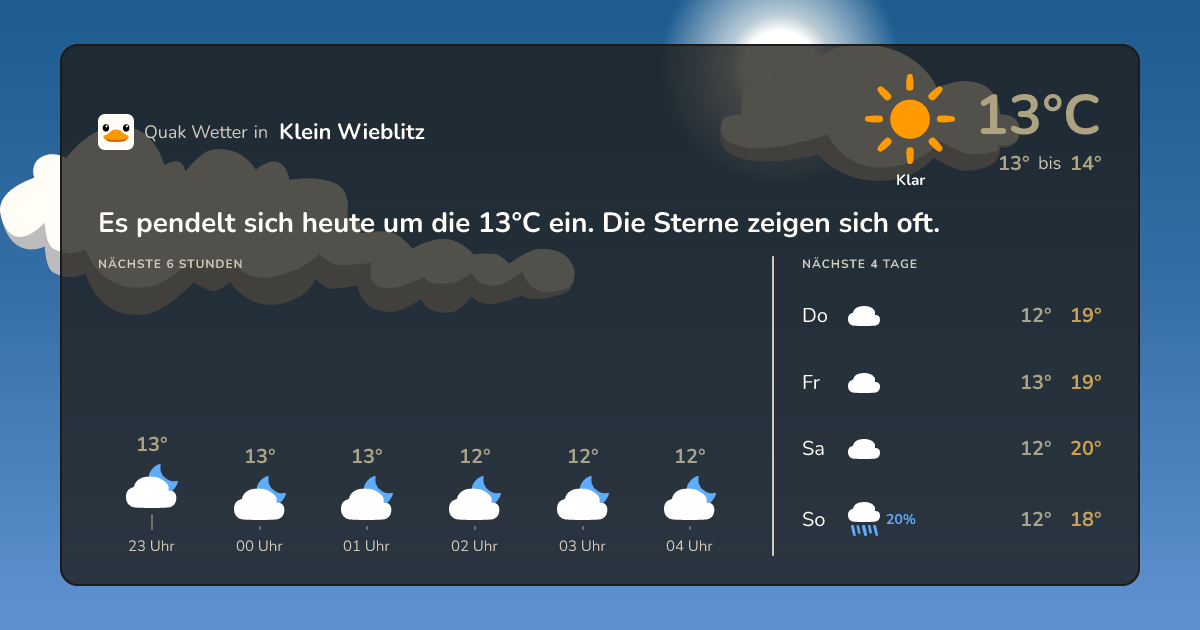 Quak Wetter-Widget Klein Wieblitz