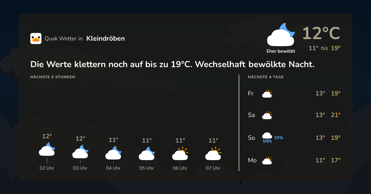 Quak Wetter-Widget Kleindröben