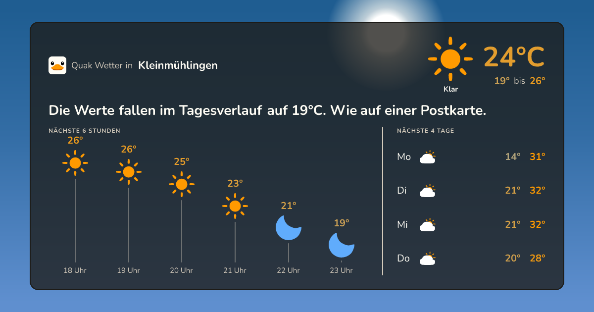 Wetter-Widget für Kleinmühlingen