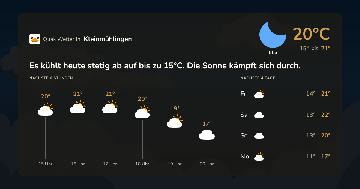 Quak Wetter-Widget Kleinmühlingen