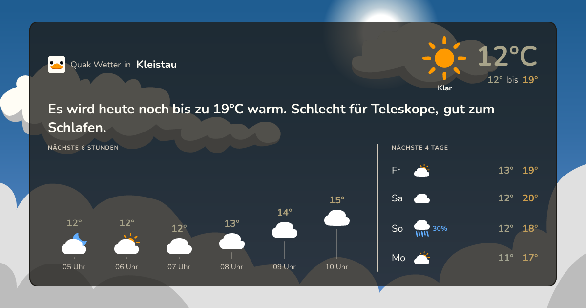Quak Wetter-Widget Kleistau