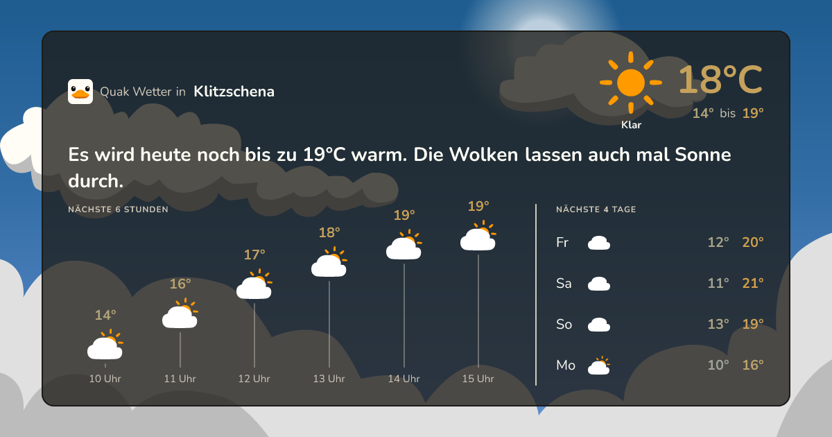 Wettervorschau Klitzschena – 7-Tage Vorhersage