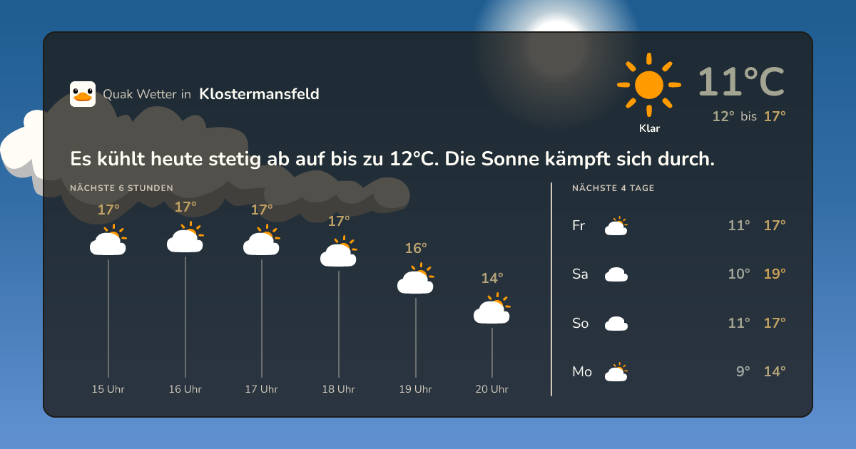Wettervorschau Klostermansfeld – 7-Tage Vorhersage