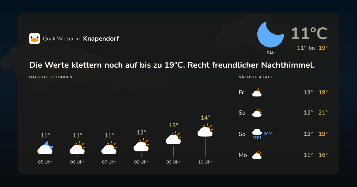 Quak Wetter-Widget Knapendorf