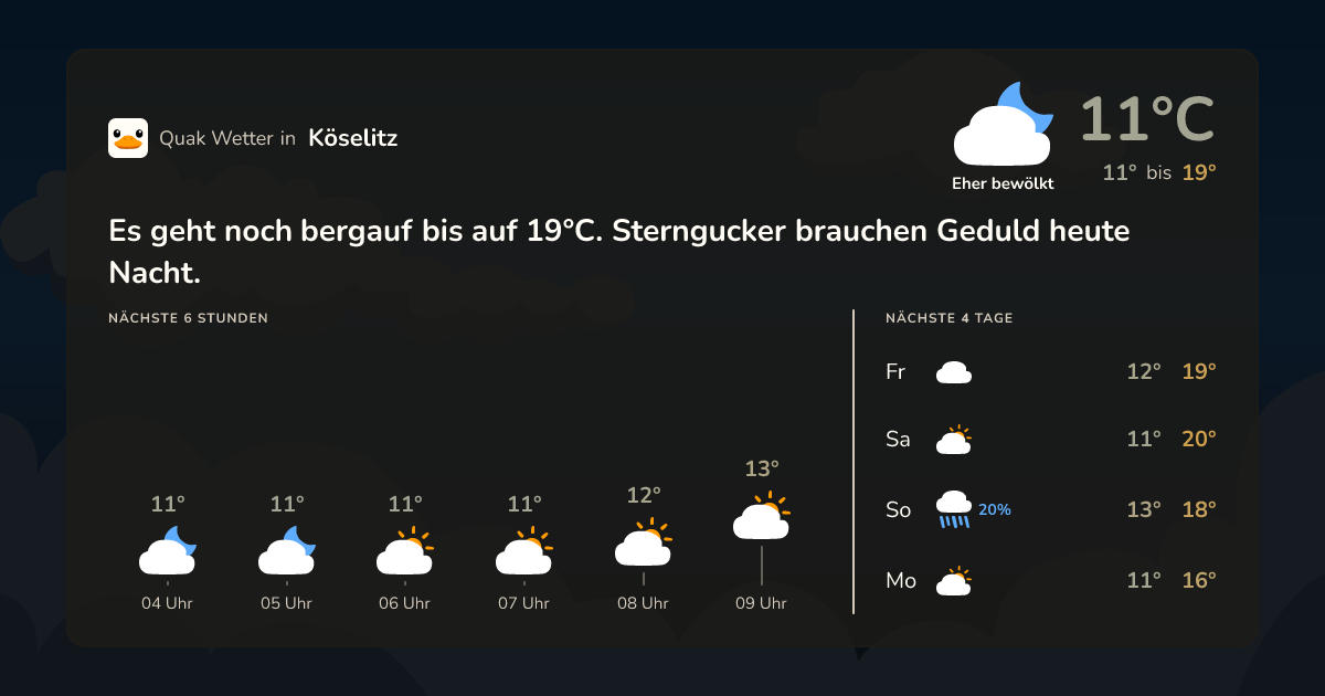 Wettervorschau Köselitz – 7-Tage Vorhersage